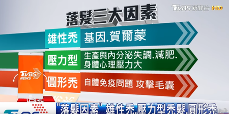 洗完頭都一堆毛髮卡排水孔！不想要「頂上無毛」，醫師盤點「五大原因」預防掉髮｜每日健康 Health 