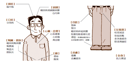 你以為最慘就是洗腎嗎？腎臟出問題的十大惡果，家人絕對揹不起｜每日健康 Health