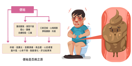 便祕→放臭屁→腹痛→癌症　90%疾病從腸道來｜每日健康 Health