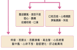 便祕→放臭屁→腹痛→癌症　90%疾病從腸道來｜每日健康 Health