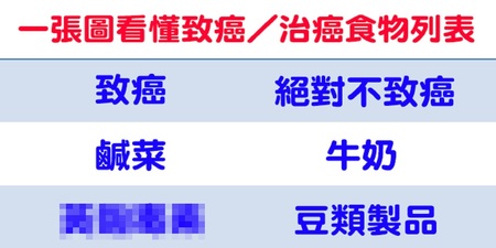 常吃剩飯、隔夜茶會得癌症嗎？一張圖看懂致癌／治癌食物列表｜每日健康 Health