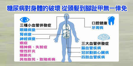 最小只有14歲！糖尿病發年輕化勢不可當，醫生呼籲多讓小孩曬太陽｜每日健康Health