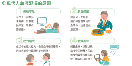 失眠、肥胖、三高源自「血液混濁」　6個生活地雷，你中了幾項？｜每日健康 Health