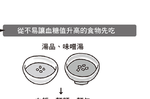 白飯、蔬菜、熱湯、魚蛋肉習慣先吃哪一樣？消化道權威：吃對順序才能戰勝糖尿病