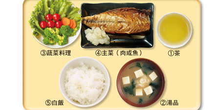 先吃蔬菜也錯？日本權威營養師教你正確「進食順序」吃對了自然很好瘦！