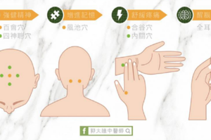 怎麼睡都睡不飽？中醫師教按3穴位比喝蠻牛更提神，還能順便壯陽