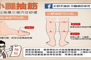 不再被痛醒！中醫師：小腿抽筋必按三穴位舒緩