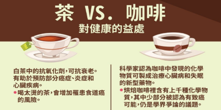 一張圖徹底看懂！咖啡 vs. 茶健康功效大PK