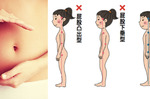 「站姿不正」會讓「腸胃變差」、「骨盆歪斜」？ 跟著日本「美腸專家」這樣做，站著就能瘦！