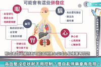 高血壓沒症狀等於免吃藥？小心腦中風上門血管出大事！陳璟毓醫師