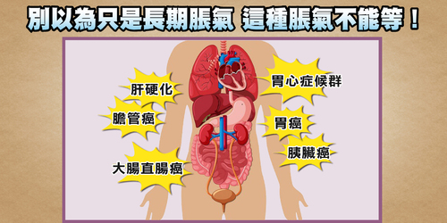 脹氣、腹水分不清 有這症狀別輕忽 小心腫瘤在做怪！ 
