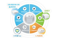 【SNQ愛健康】英華達「全家寶」3項SNQ認證 防疫與健康管理的幫手