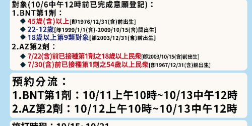 第11輪BNT AZ預約登記到13日中午截止