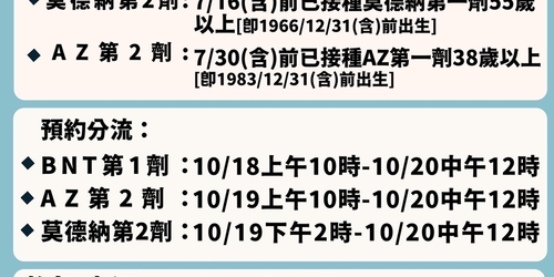 有你嗎？第十二輪開放查詢「預約資格」 