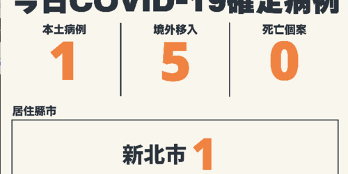 本土＋1，新北60多歲男確診感染源調查中