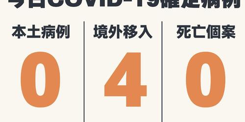 本土、死亡「嘉玲」全回來了！ 莊人祥：單日僅多4例境外移入