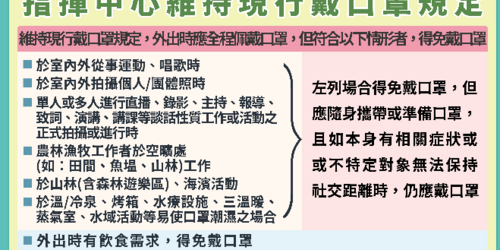 快訊！二級警戒 延長到11/29，條件開放有陪侍八大