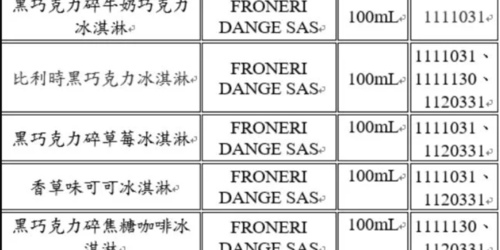 6款名單曝光！GODIVA 冰淇淋含禁用除害劑 台灣店面、好市多停售