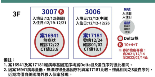 北市防疫旅館群聚判定多1家！1人改列本土 旅館即起「只出不進」