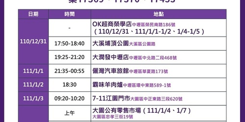 疫情入社區／中壢人注意！足跡曾到大潤發、儷灣汽車旅館