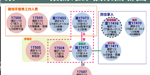 快訊！首例本土兒童確診大魔王Omicron