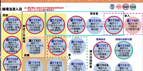 快訊！桃機群聚「高雄足跡」全面清消