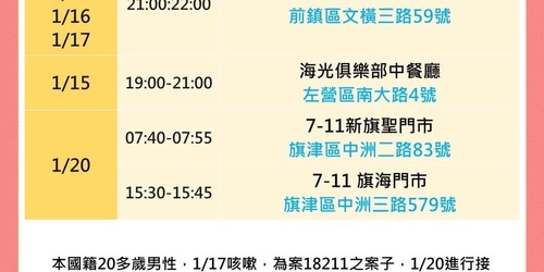 「 確診足跡 總整理 」1/21更新版