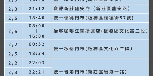 注意！新北爆家庭群聚感染源不明