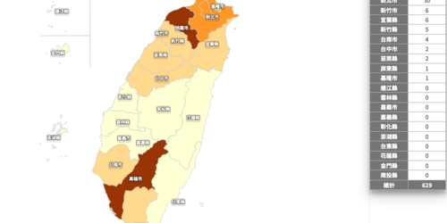 快訊！全國最新確診地圖曝光，又增一縣市淪陷