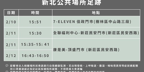 注意！本土爆不明傳播鏈共12條，衛生局緊急公布最新足跡