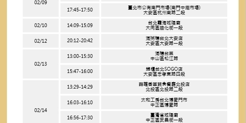 務必留意！台北、淡水、八里、板橋足跡完整時間軸曝光