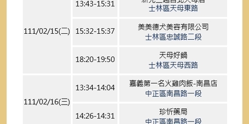 衛生局公佈本土最新確診足跡：台北、新北、台南