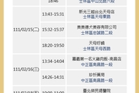 衛生局公佈本土最新確診足跡：台北、新北、台南