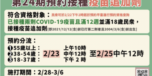 228開打的第三劑要搶要快！ 646萬人有預約資格「只提供165萬劑」