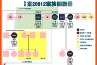 快訊！衛生局緊急公布「台南最新足跡」