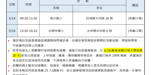 注意！雲林衛生局緊急公布新足跡