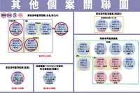 快訊！衛生局公佈最新本土足跡