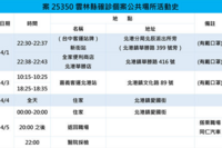 衛生局公布最新「雲林足跡」