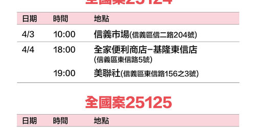 衛生局公布最新「基隆足跡」