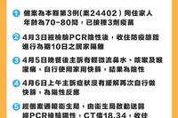 注意！「金門」再度確診1例個案