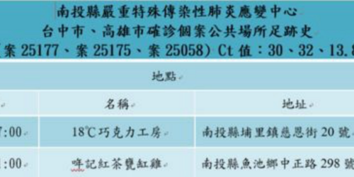 衛生局公布最新「南投足跡」