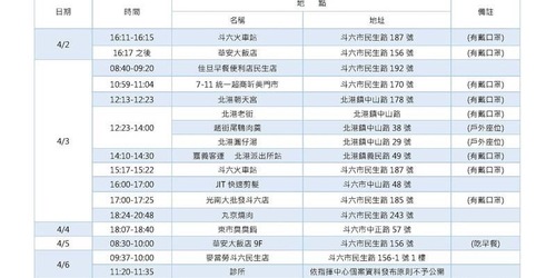 衛生局公布最新「雲林足跡」