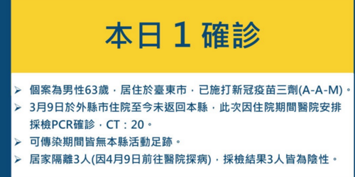 注意！台東今日確診+1 