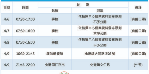 衛生局公布最新「雲林足跡」