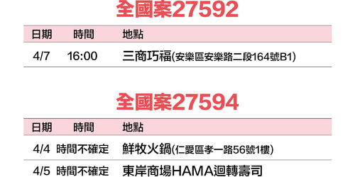 衛生局公布最新「基隆足跡」