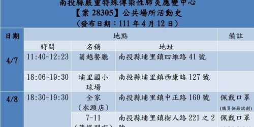 快訊／南投新增確診 「最新足跡曝光」