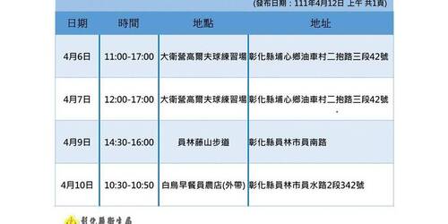 注意！衛生局公布最新「彰化」確診足跡