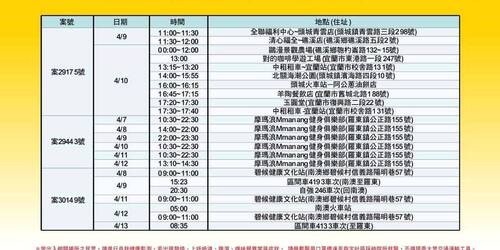 範圍很廣務必留意！衛生局公布最新「宜蘭足跡」