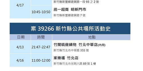 注意！衛生局公布最新「新竹足跡」