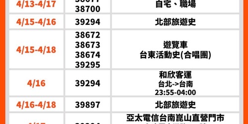 快訊／衛生局公布最新「台南足跡」